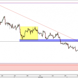Wykres 4-godzinowy kursu USD/CAD <span> Źródło: TMS Direct <span>