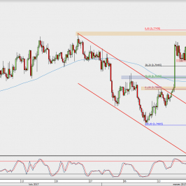 Wykres 4-godzinowy AUD/USD; Źródło: TMS Direct