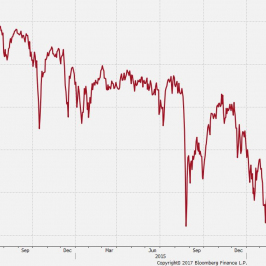 Indeks warunków finansowych w USA. Źródło: Bloomberg