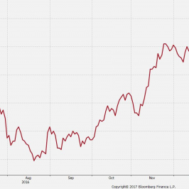 Efektywny kurs dolara. Źródło: Bloomberg