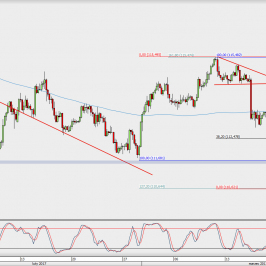 Wykres 4-godzinowy USD/JPY; Źródło: TMS Direct