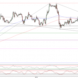 Wykres godzinowy kursu EUR/USD <span>Źródło:TMS Direct<span>