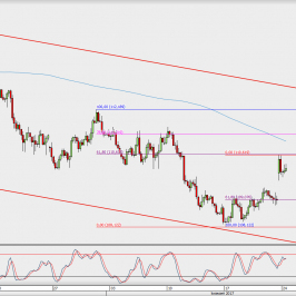 Wykres 4-godzinowy USD/JPY; Źródło: TMS Direct