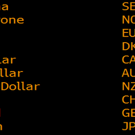 Zmiana wartości walut z grona G10 względem USD. Źródło: Bloomberg.