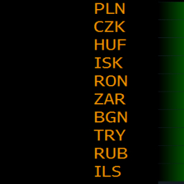 Zmiana wartości walut z grona EMEA względem USD. Źródło: Bloomberg.