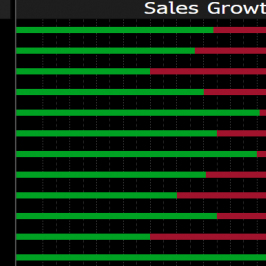 Dynamika wyników spółek z S&P500. Źródło: Bloomberg