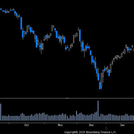 Wykres dzienny S&P500. Źródło: Bloomberg