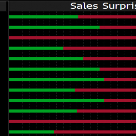 Wyniki spółek z S&P500 na tle konsensusu. Źródło: Bloomberg