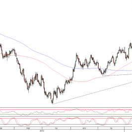 Wykres dzienny kursu EUR/USD