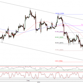 Wykres godzinowy kursu EUR/USD <span>Źródło:TMS Direct<span>