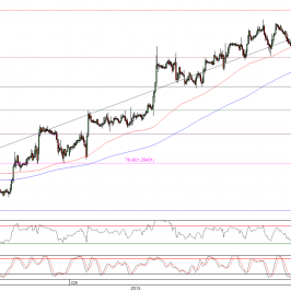 Wykres godzinowy kursu EUR/USD <span>Źródło:TMS Direct<span>