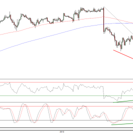 Wykres godzinowy kursu EUR/USD <span>Źródło:TMS Direct<span>
