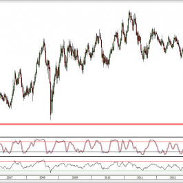 Wykres Tygodniowy kursu AUD/NZD <span>Źródło:TMS Direct<span>