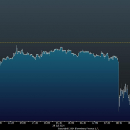 Wykres tickowy EUR/USD <span> Źródło: Bloomberg <span>