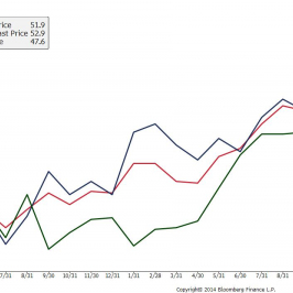 Strefa euro: PMI dla przemysłu <span> Źródło: Bloomberg <span>