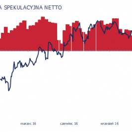 Pozycja spekulacyjna netto w JPY (tys. kontraktów); Źródło: Bloomberg, CFTC, TMS Brokers