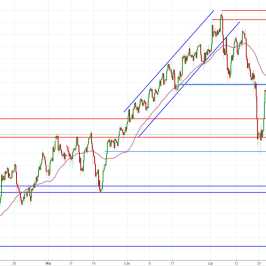 Notowania instrumentu OILWTI, interwał: H4, źródło: TMS Brokers