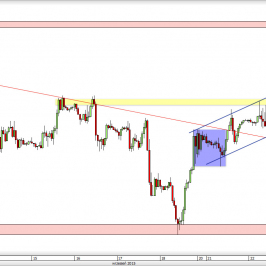 Wykres godzinowy kursu USD/CHF <span> Źródło: TMS Direct <span>