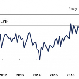 Inflacja CPIF vs prognoza Riksbanku