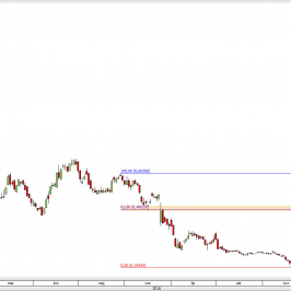 Wykres dzienny CFD na Monte dei Paschi di Siena <span> Źródło: TMS Direct <span>