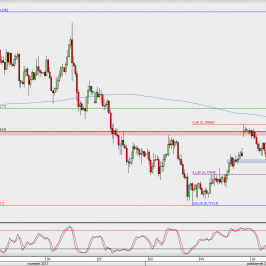 Wykres 4-godzinowy AUD/USD; Źródło: TMS Direct