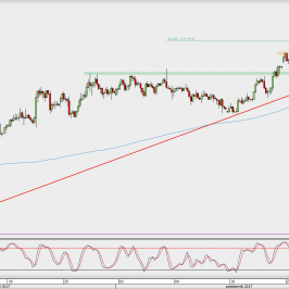 Wykres 4-godzinowy USD/JPY; Źródło: TMS Direct