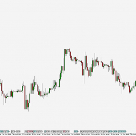 EUR/SEK - wykres 1H; Źródło: TMS Connect