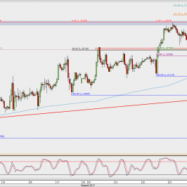 Wykres godzinowy GBP/USD; Źródło: TMS Direct