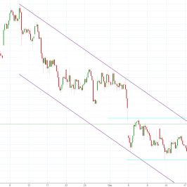 Notowania instrumentu BTCUSD, interwał: D1, źródło: TMS Brokers