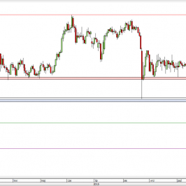 Wykres dzienny kursu USD/JPY <span> Źródło: TMS Direct <span>