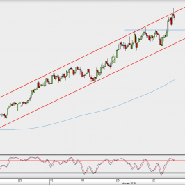 Wykres 4-godzinowy AUD/USD; Źródło: TMS Direct