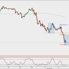 Wykres 4-godzinowy USD/JPY; Źródło: TMS Direct