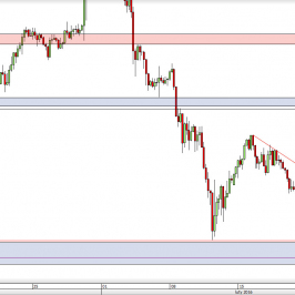 Wykres 4-godzinowy kursu USD/JPY <span> Źródło: TMS Direct <span>