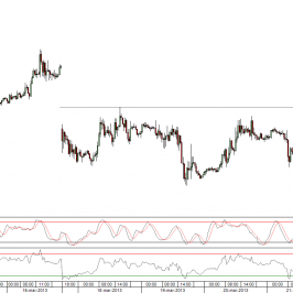 Wykres godzinowy kursu EUR/USD