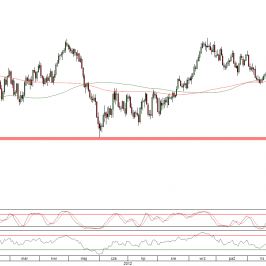 Wykres dzienny kursu GBP/USD <span>Źródło:TMS Direct<span>