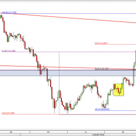 Wykres 4-godzinowy kursu USD/JPY <span> Źródło: TMS Direct <span>