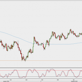 Wykres 4-godzinowy USD/JPY; Źródło: TMS Direct