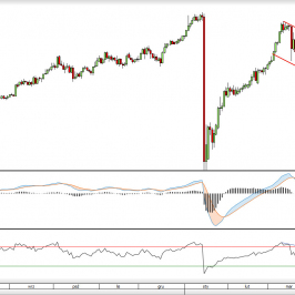 Wykres dzienny kursu USD/CHF <span> Źródło: TMS Direct <span>