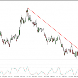 Wykres dzienny EUR/PLN; Źródło: TMS Trader