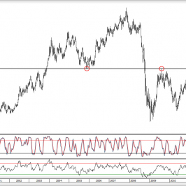 Wykres tygodniowy kursu GBP/USD <span>Źródło:TMS Direct<span>