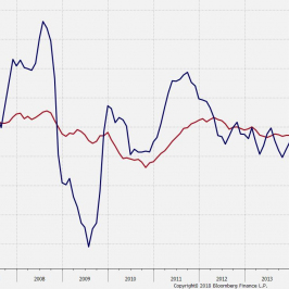 Zastawienie zmian notowań metali szlachetnych. Źródło: Bloomberg 