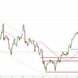 Notowania instrumentu GOLD, interwał: D1, źródło: TMS Brokers