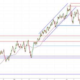 Notowania instrumentu OILWTI, interwał: H4, źródło: TMS Brokers