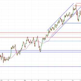 Notowania instrumentu OILWTI, interwał: H4, źródło: TMS Brokers