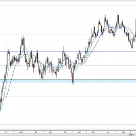 Wykres dzienny NZD/USD <span>Źródło: TMS Direct<span>