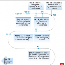 Kalendarz odliczania do Brexitu; Źródło: Brytyjska Agencja Prasowa PA