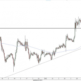 Wykres godzinowy kursu EUR/GBP<span>Źródło: TMS Direct