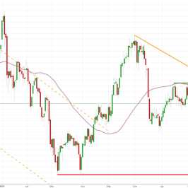 Notowania instrumentu GOLD, interwał: D1, źródło: TMS Brokers