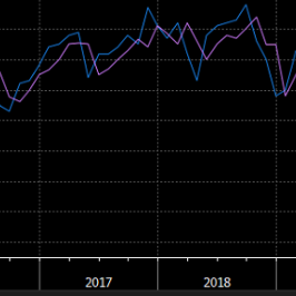 Wykres indeksu Fed z Richomnd; źródło: Bloomberg