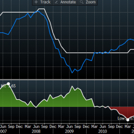 Szacunki reguły Taylora<span> Źródło: Bloomberg